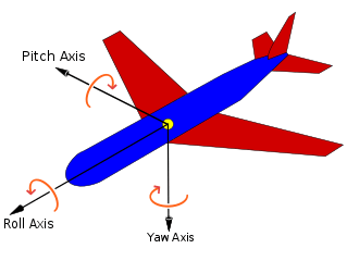 relative orientation