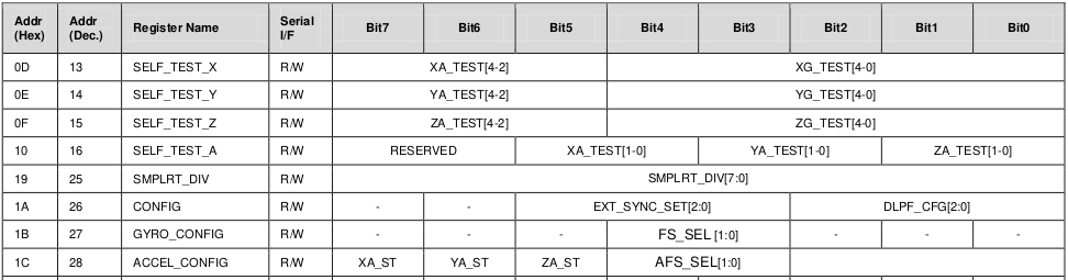 mpu6050_register_map.png