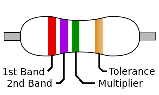 Resistor colors code legend
