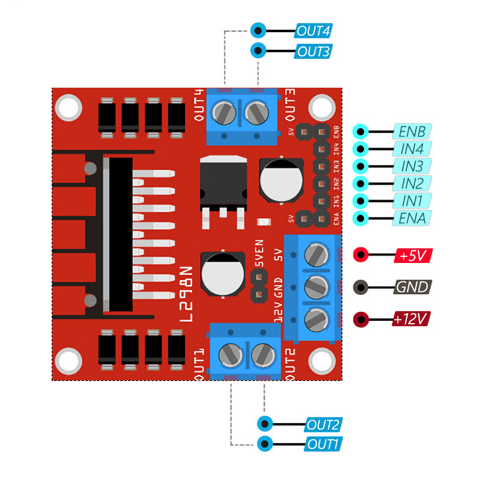 How to use the L298N motor driver module - HiBit