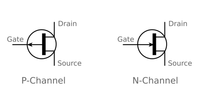 FET transistor channels