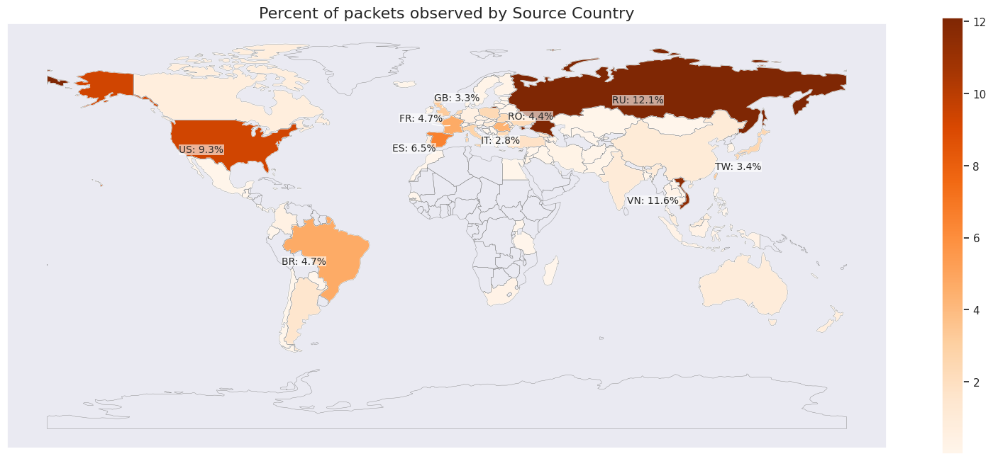DDoS packets delivered from all over the world (Cloudflare)