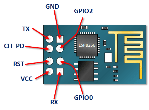 Wi-Fi Integration with ESP8266 module - HiBit
