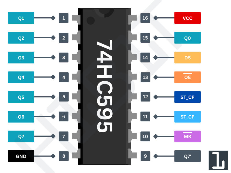 74HC595 Pinout
