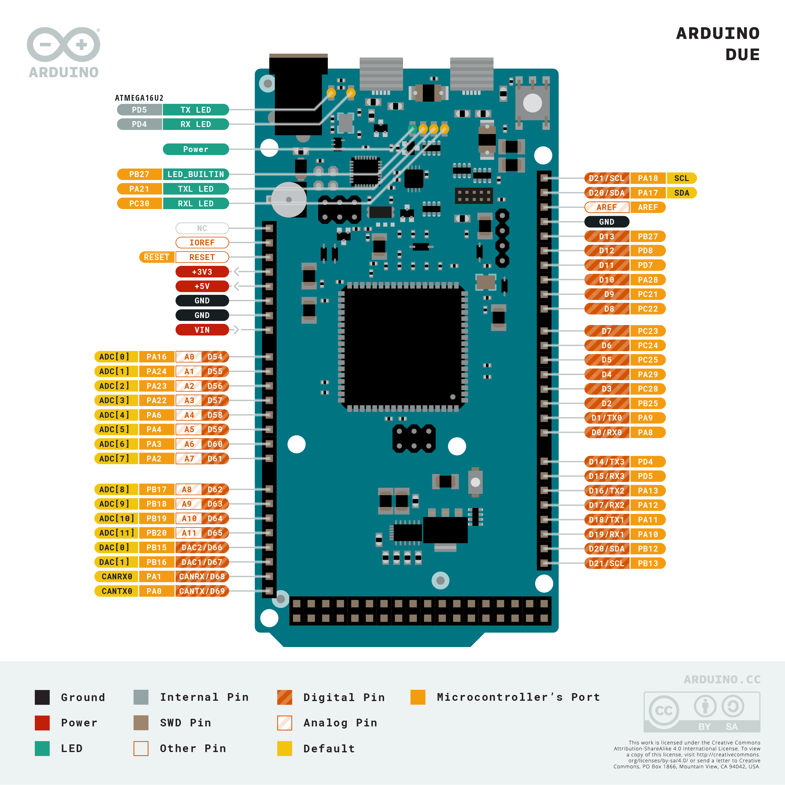 Arduino DUE pinout