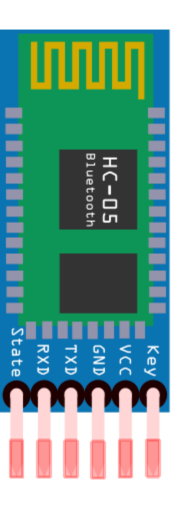 HC-05 Pinout